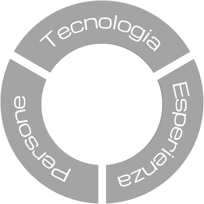 Tecnologia, Esperienza, Persone: è da qui che nasce la nostra precisione